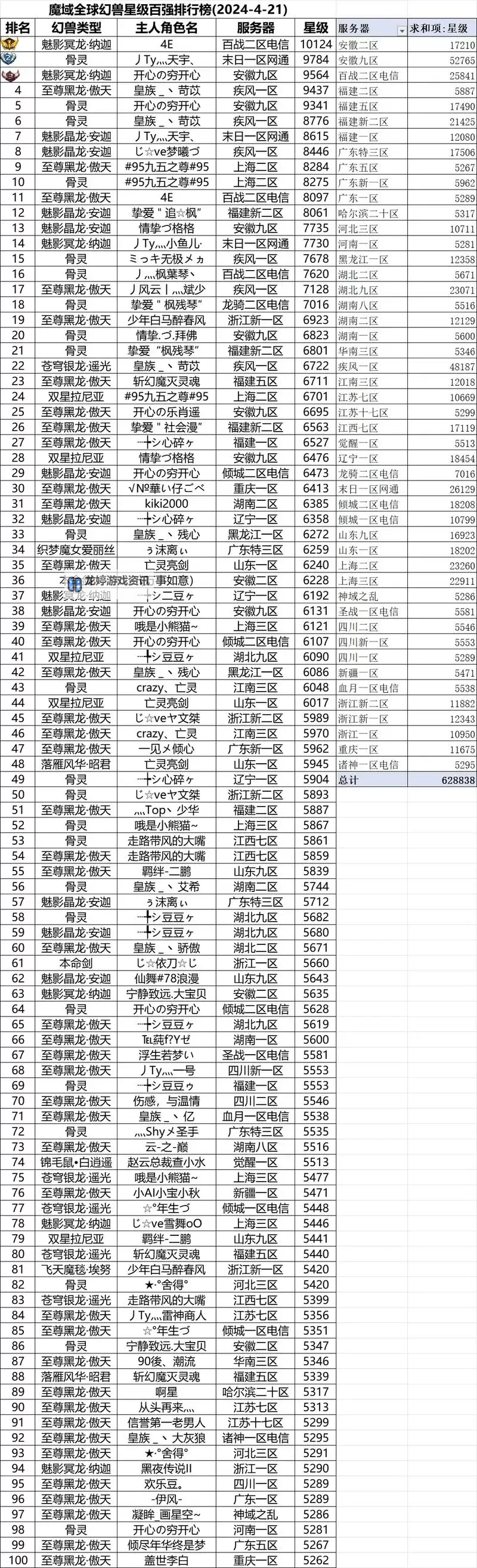 魔域魂兽星级不够只能丢弃吗?提升星级的实用技巧全解析图1