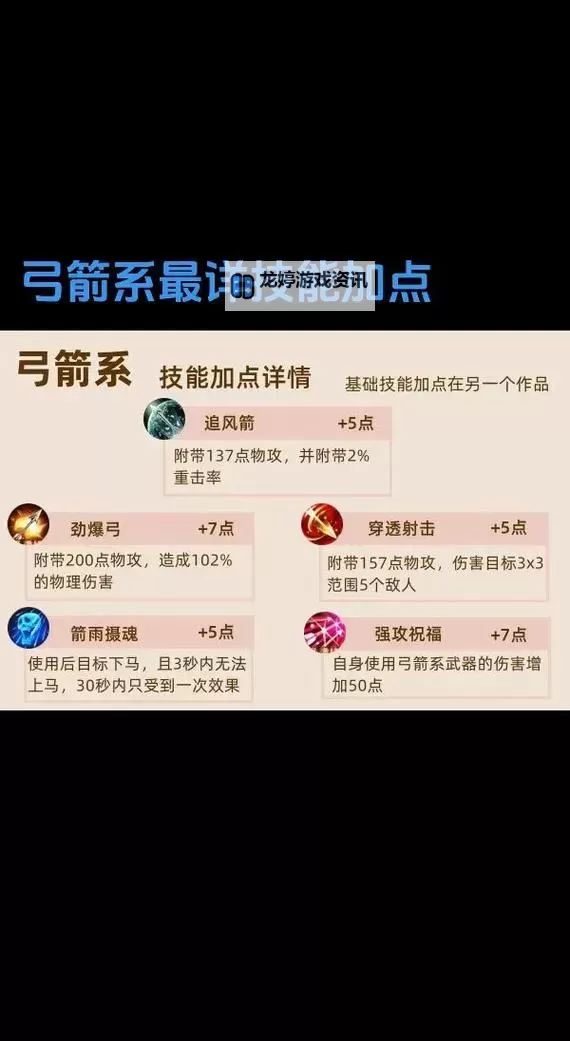 征途召唤加点攻略:最佳技能点分配指南分享图2