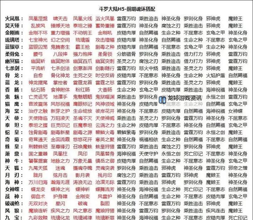 魂环等级颜色排名详解：不同等级颜色的含义与排行介绍图2