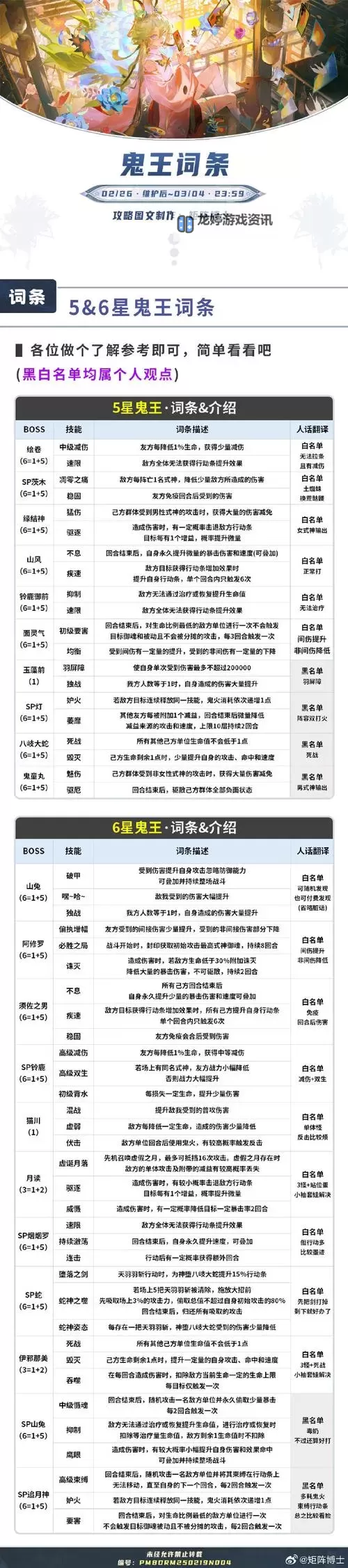 平民法金怎么加点:新手必看全攻略图1
