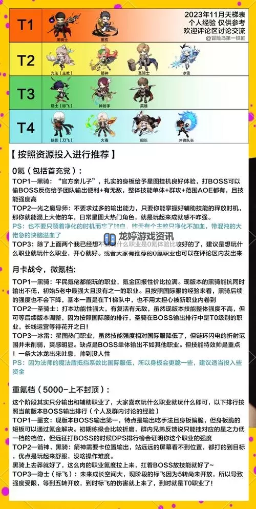 探秘冒险岛各职业完美核心:全面解析与最佳搭配指南图1