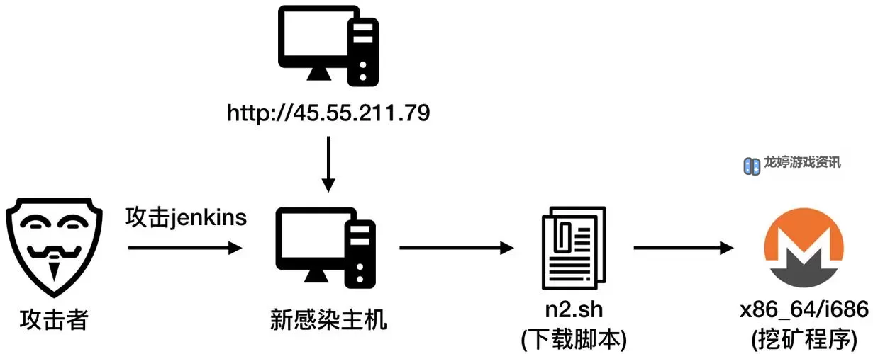 天刀能挖矿挖花吗?游戏技巧全面解析图1