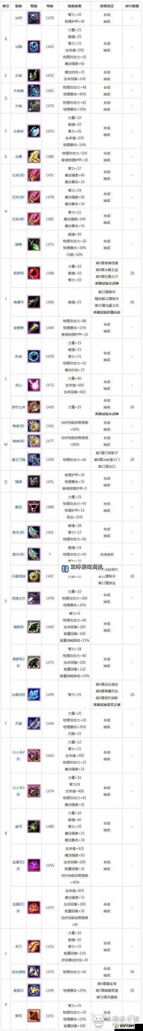 刀塔霸业经典模式是啥?全解析与玩法介绍图2