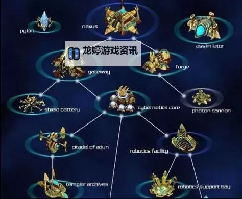 星际争霸2神族打法全攻略:高效战略与实战技巧分析图1