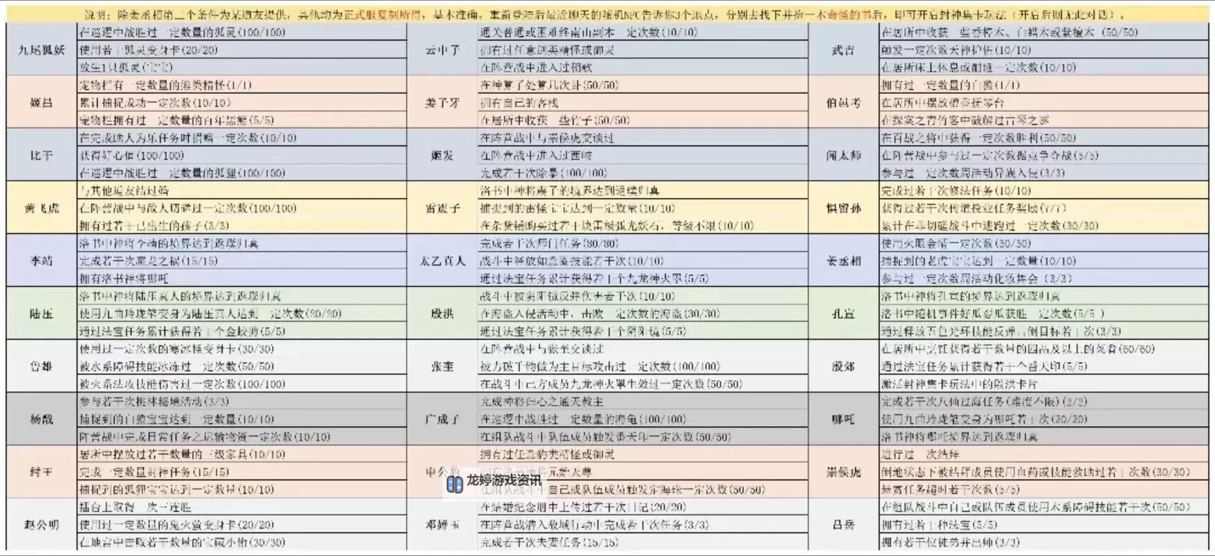 问道法金攻略:新手必看全方位指南图1