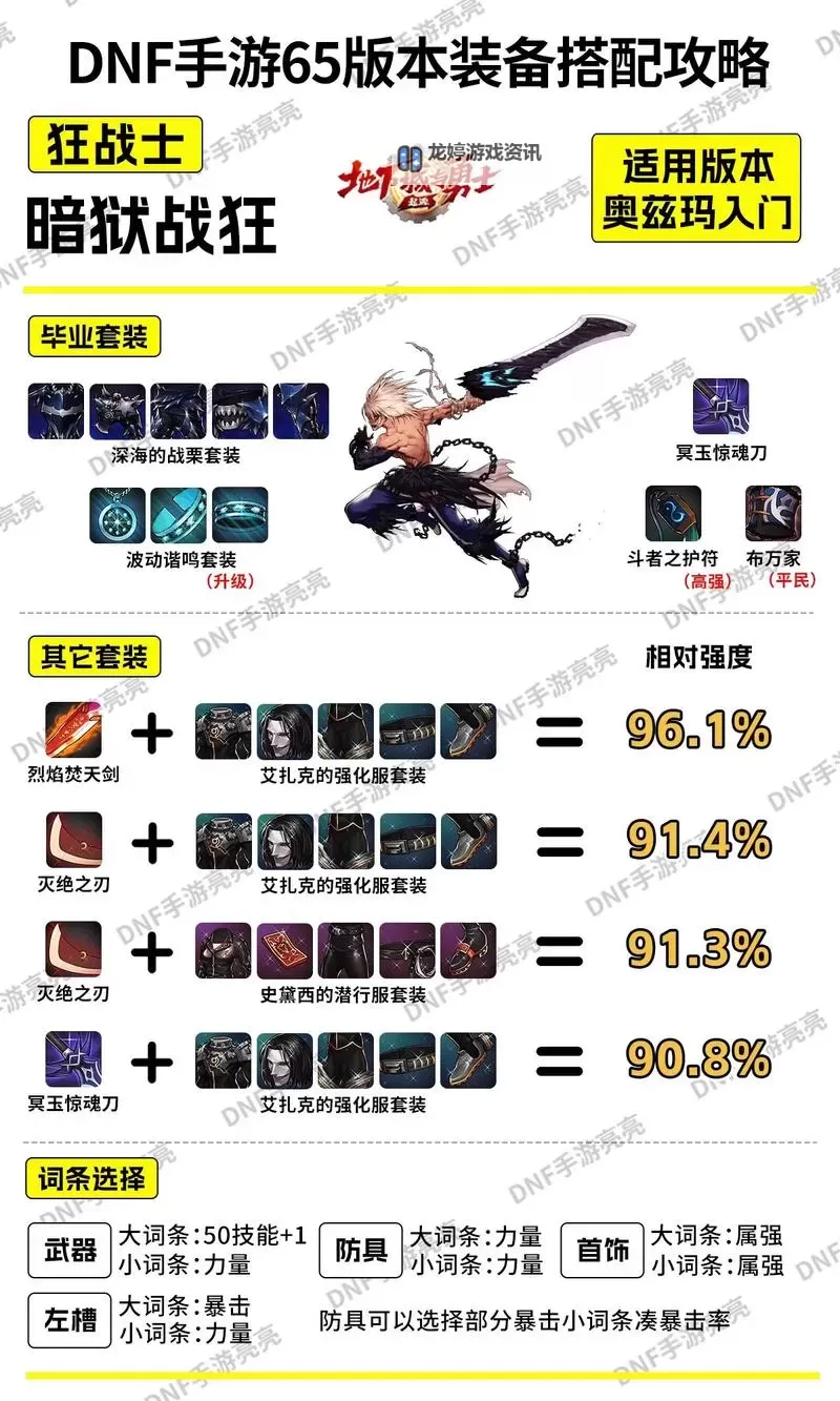 DNF神界版本怎么锻造武器攻略详解图2
