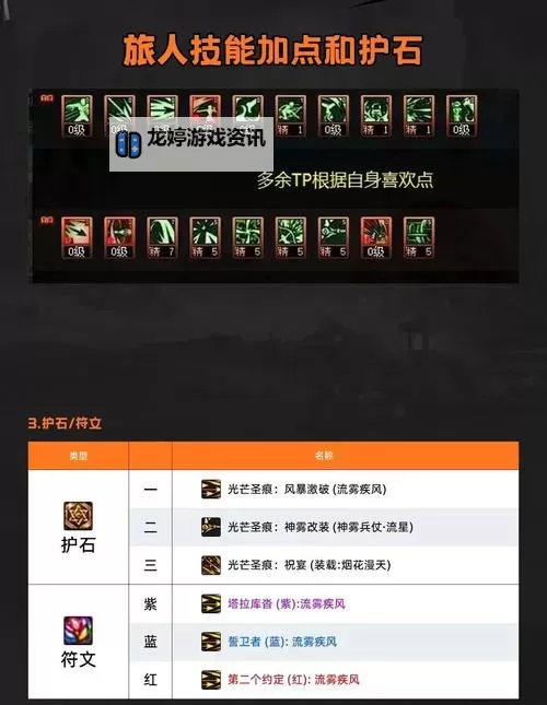 地下城怎么锻造：完整指南与实用技巧图1