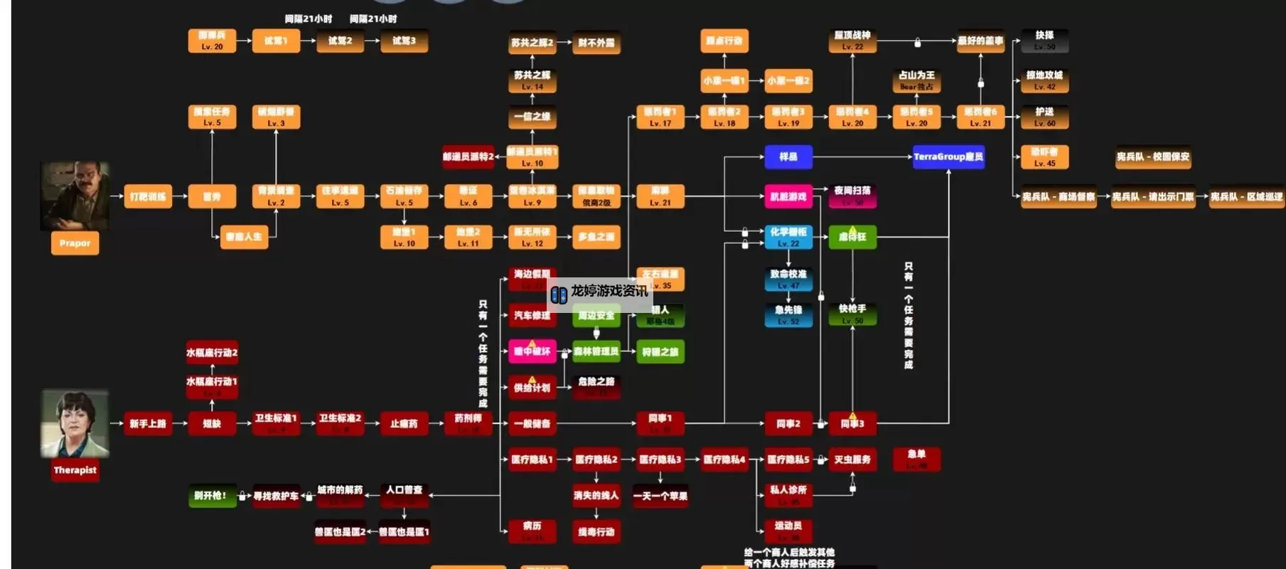 手机怎么玩逃离塔科夫:全新攻略指南解密图1
