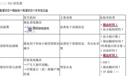 激化是剧变反应：揭示事态演变的关键机制
