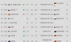 最新发布：世界网球男子排名前十全面解析