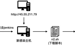 天刀能挖矿挖花吗？游戏技巧全面解析