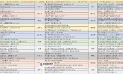 问道法金攻略：新手必看全方位指南