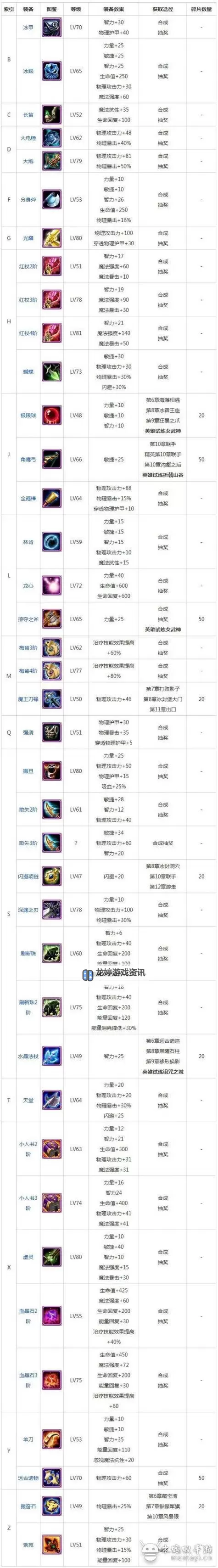 刀塔传奇有什么区:全面解析不同区服的特点与选择指南图1
