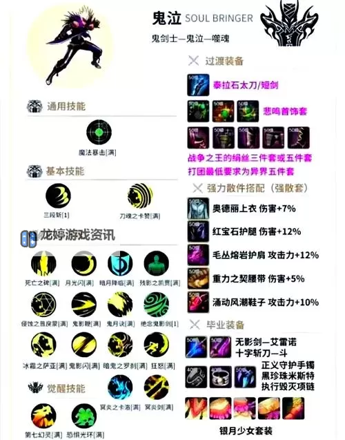 全面解析DNF格斗家技能表:技巧与升级指南图1