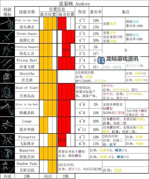 暗黑地牢角色官方名大全:揭示每位勇士的真实身份图1