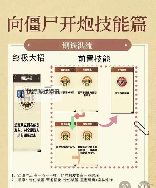 向僵尸开炮赛季预告怎么完成:详细攻略解析图1