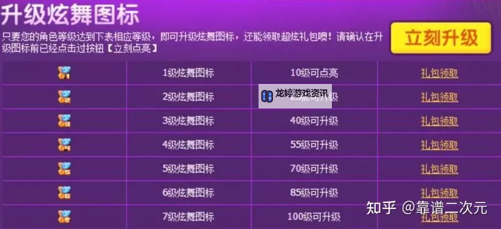 qq炫舞男号为什么升级很慢?原因解析与提升技巧图1