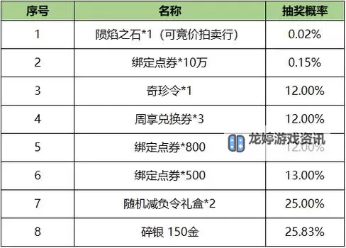 天涯明月刀端游银两怎么充方法全攻略图1