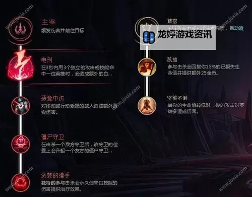 LOL诺手出装顺序详解:最优搭配指南图2