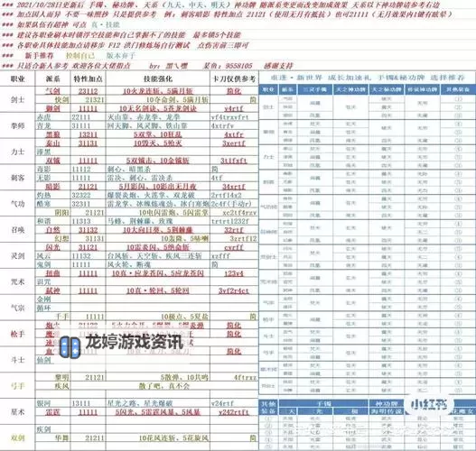 2023年剑灵哪个区人最多最全指南图1