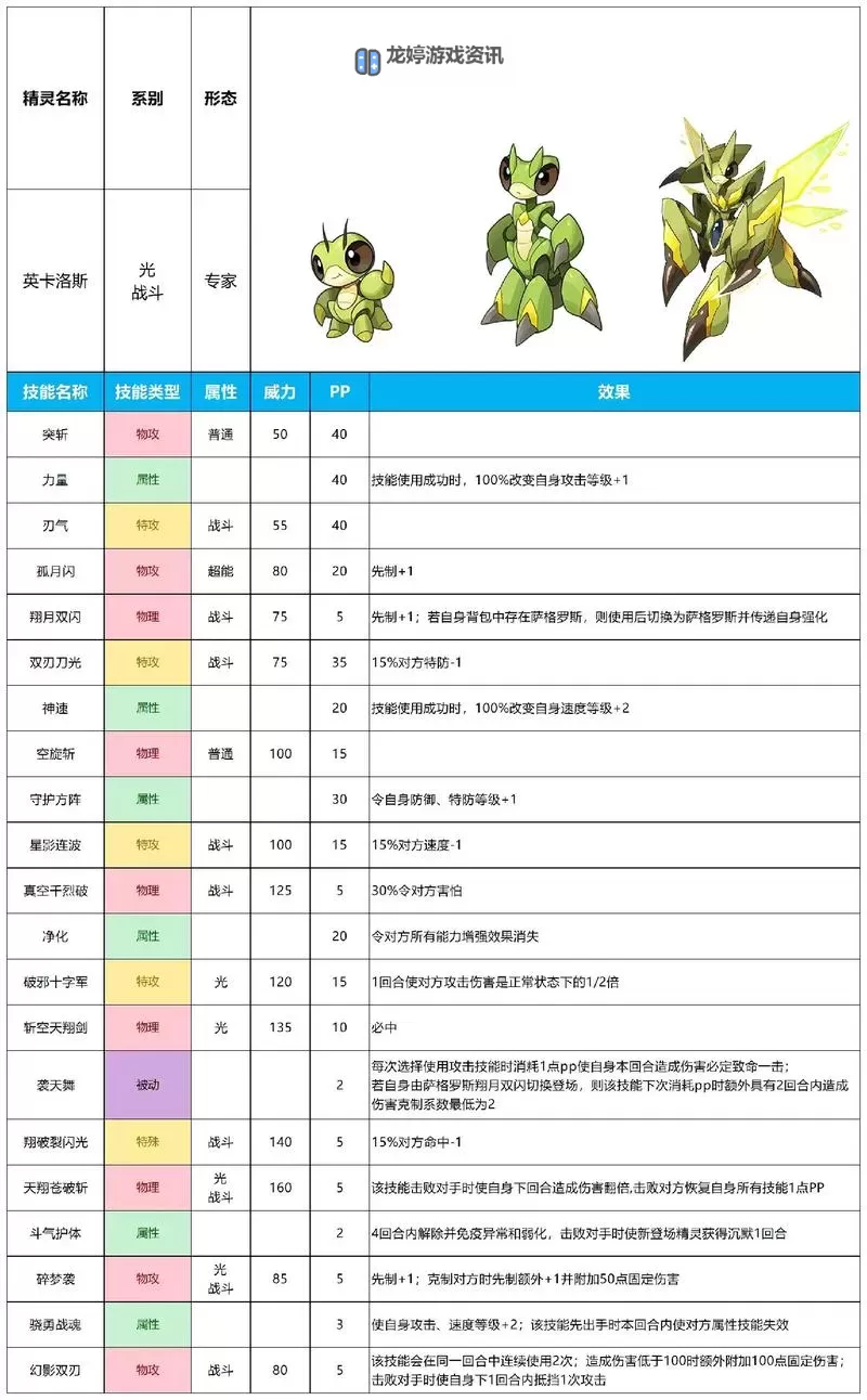 赛尔号互通版精灵王在哪兑换?详细攻略指南图2