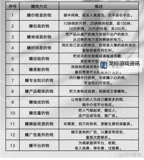 御龙天下怎么赚钱?全面攻略助你轻松盈利图2