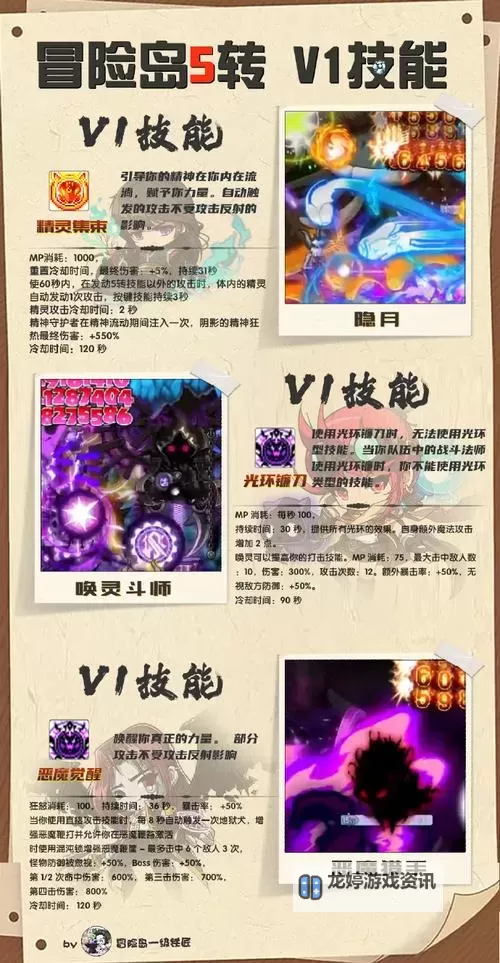 冒险岛枫之传说五转多少级:详细升级指南解析图2