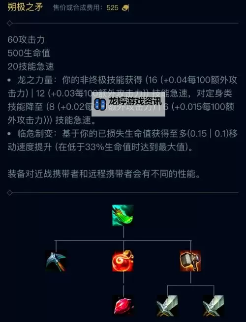 锐雯英雄联盟全方位解析:技能、玩法与最佳出装指南图1