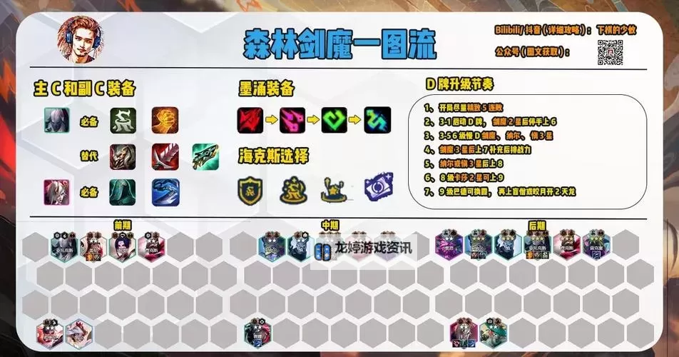 LOL剑魔出装铭文:最强推荐与玩法解析图1