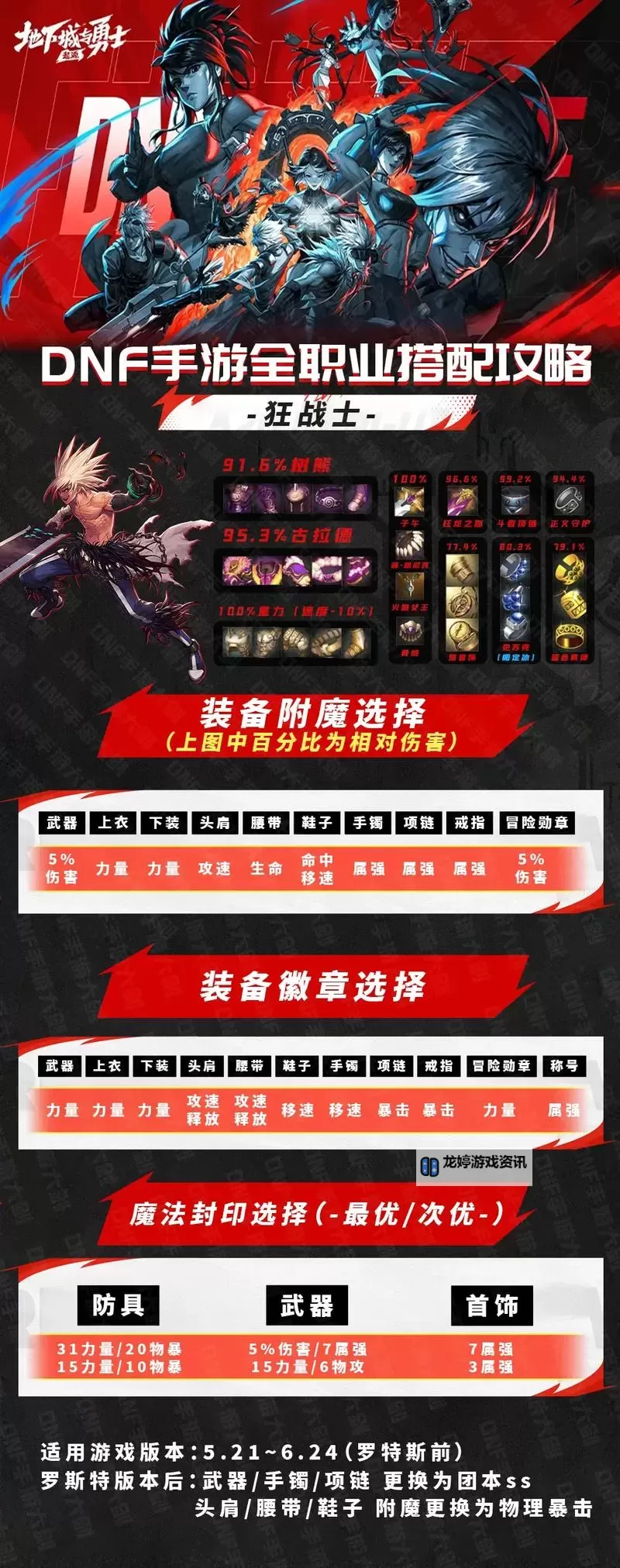 全面解析DNF腰带附魔技巧与提升实力指南图2