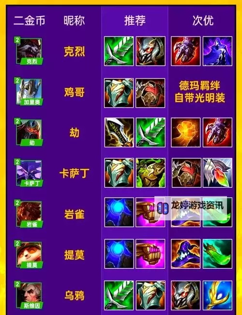 全输出狗头出装指南:打造爆发力无限的ADC英雄战略图2
