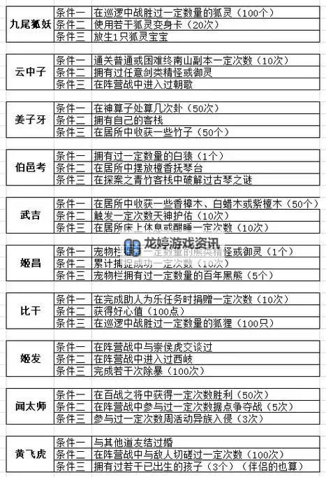 问道弟子升级方法:快速提升实力的实用技巧图1