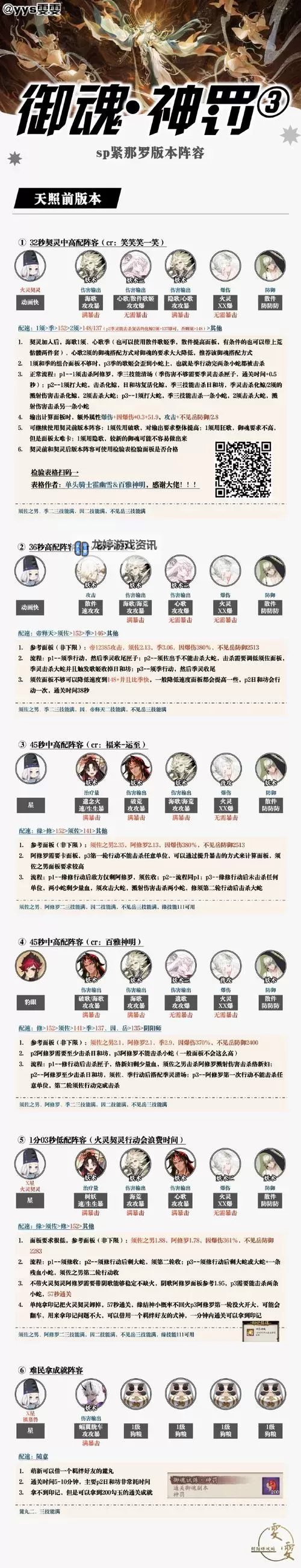 【攻略指南】3火龙岛罗宣怎么打,详解战术与建议图2