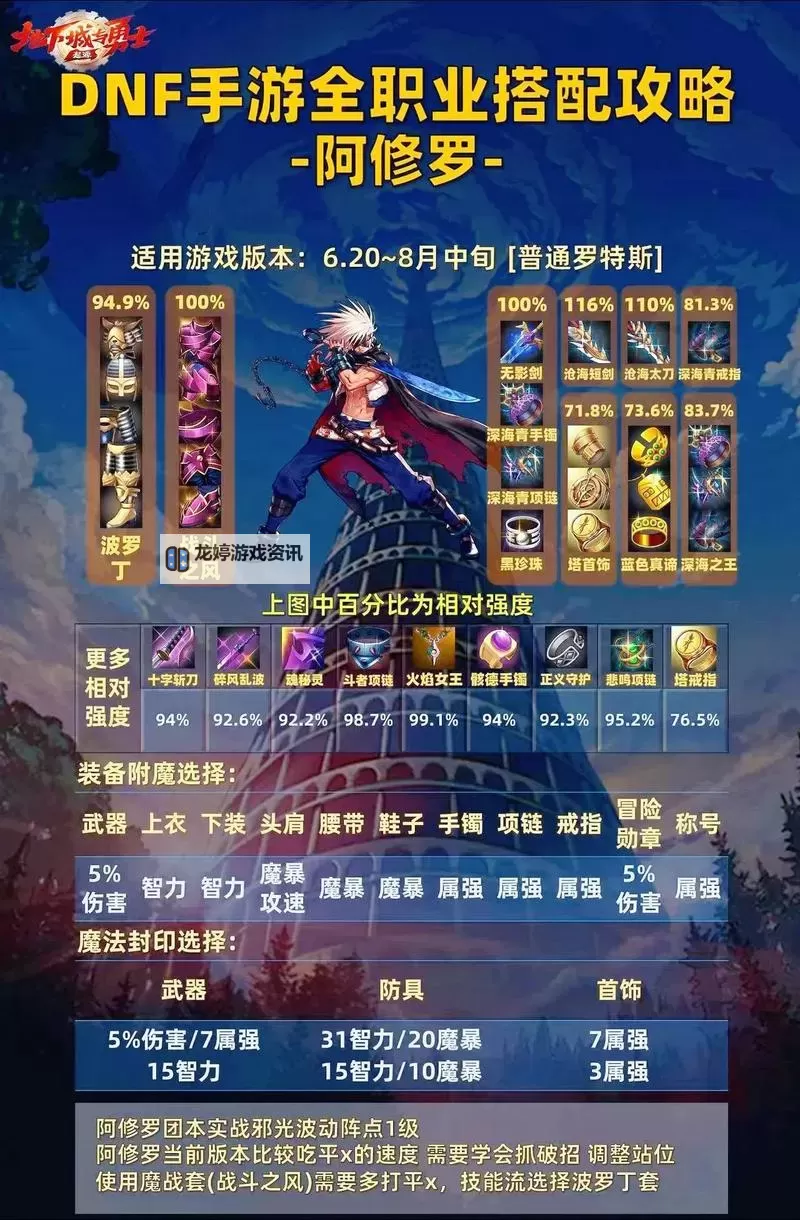《DNF手游新打造系统公布:开启全新装备打造体验》图1