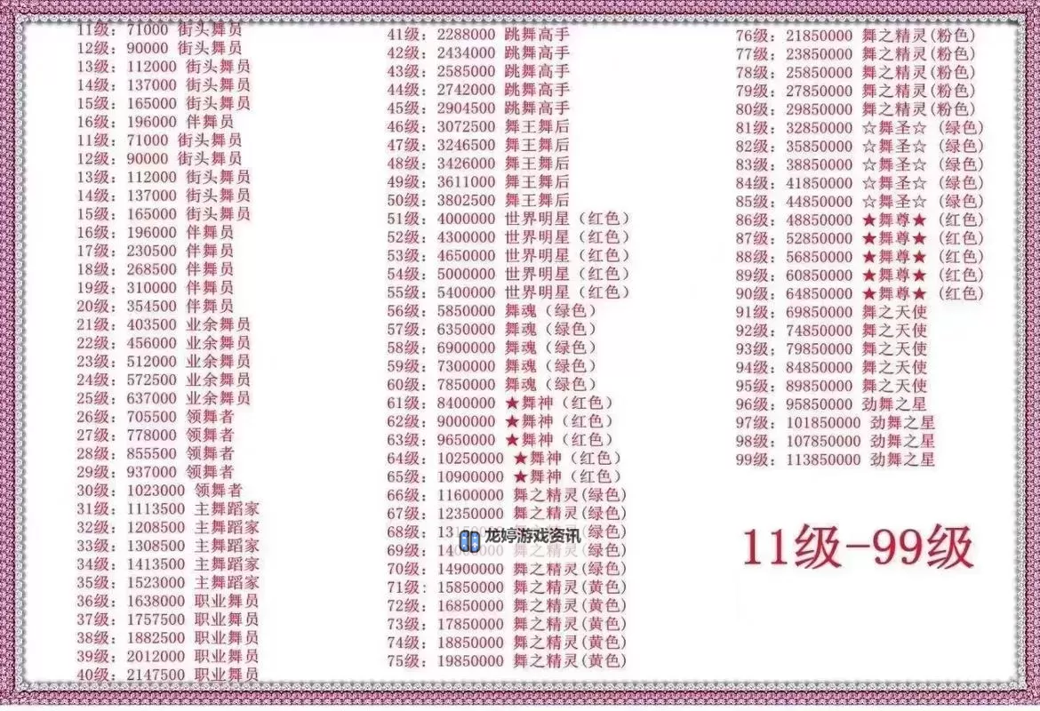 炫舞舞团职位名称简洁好听推荐大全图2