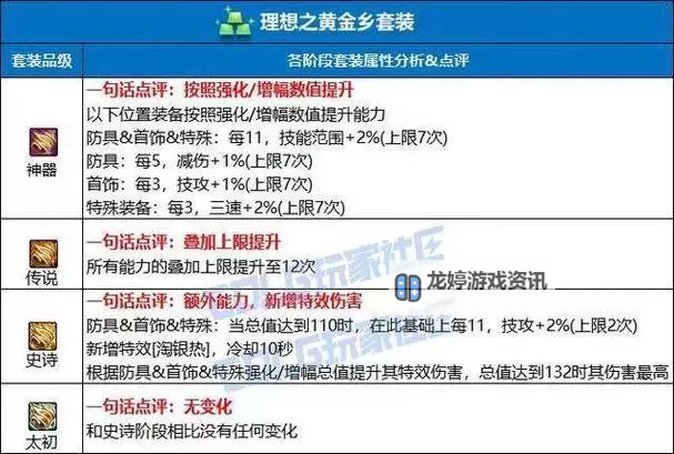 dnf装备需要增幅吗:提升装备实力的关键因素解析图1