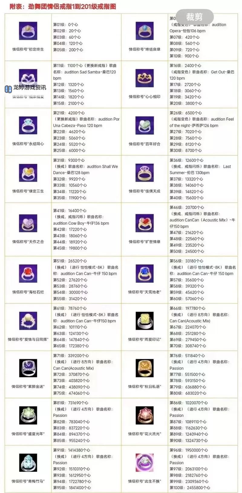 炫舞舞团职位名称简洁好听推荐大全图1
