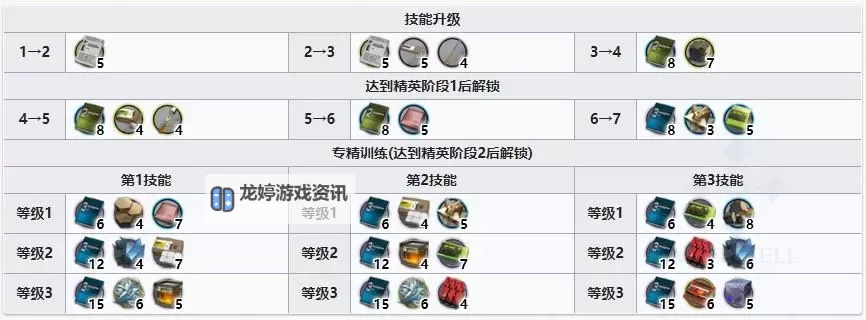 《寄生前夜1解放技能全面解析:掌握关键技能提升战斗力》图1