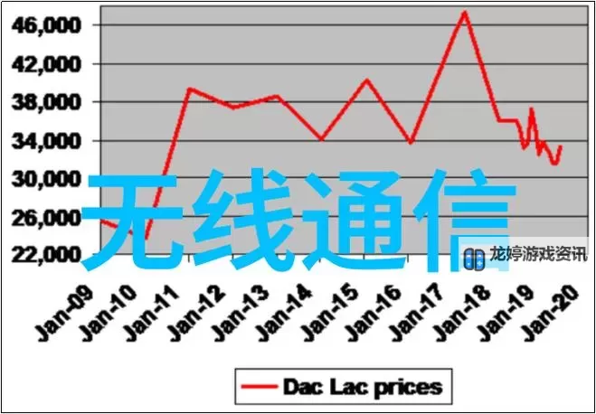 最新欧洲Vodafone WiFi巨大升级,网络体验全面提升图1