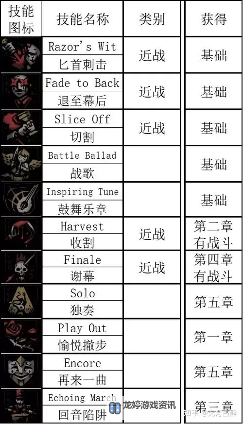 暗黑地牢攻略知乎:全面解析游戏技巧与玩法指南图1