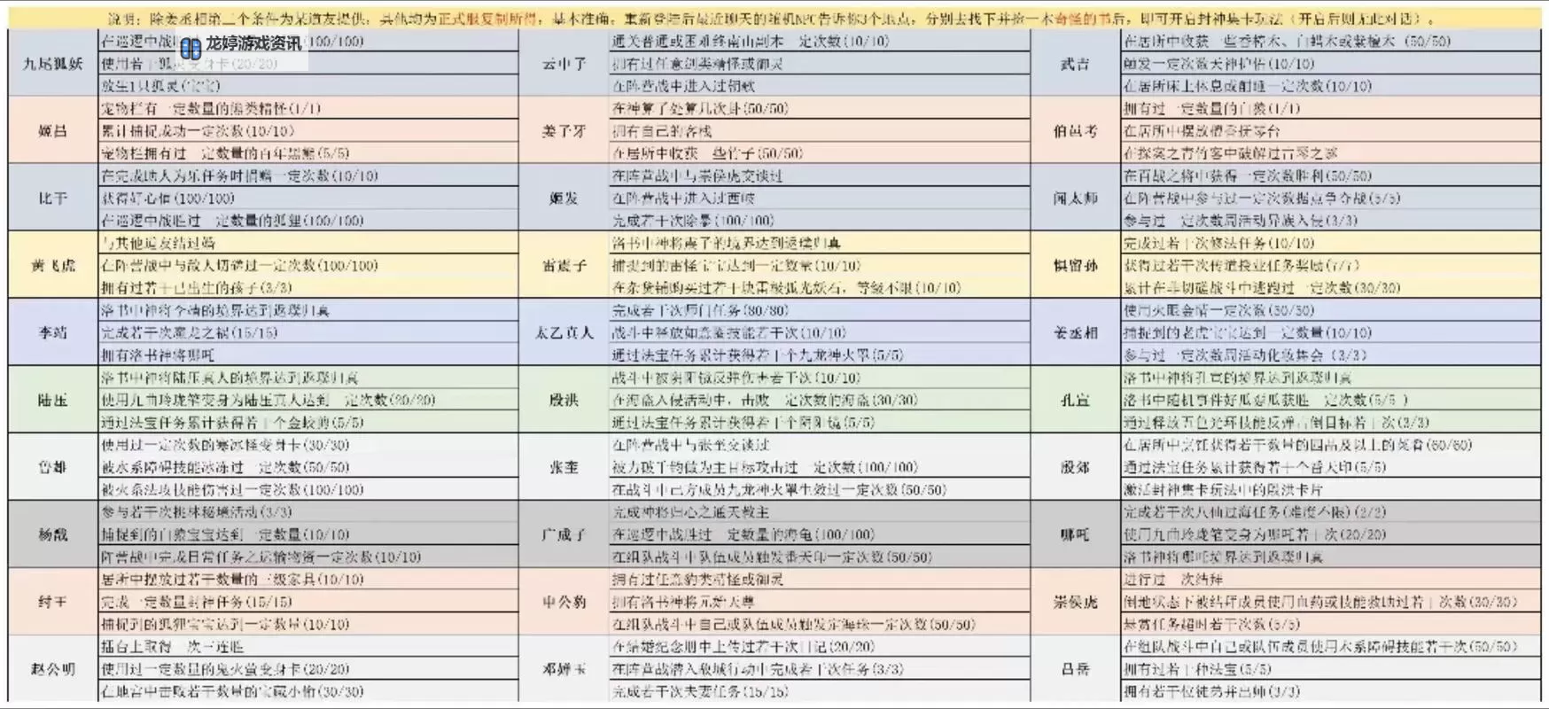 问道奇宝斋20分钟购买攻略:快速获取宝物的实用技巧图2