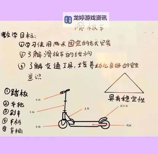车轮上的旅程:整篇都是车的文章探究图1