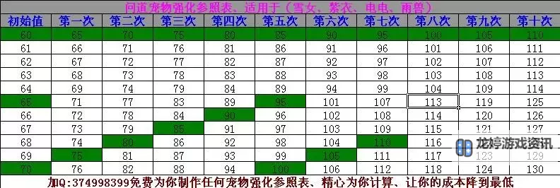 问道前期带什么宝宝好:新手必看攻略图1