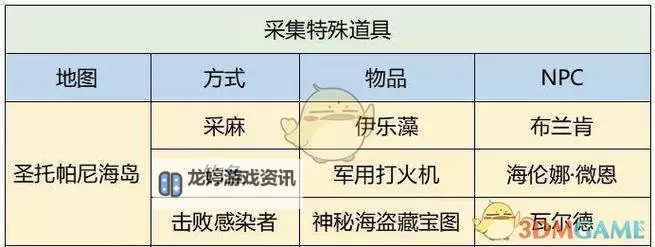 御龙林圣物怎么采集的详细攻略图2