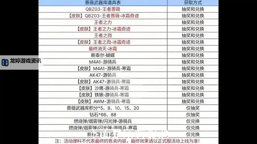 全面解析:生化危机6二周目武器推荐与使用技巧图2