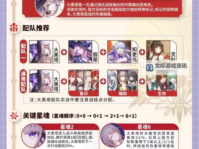 刀塔传奇狼人阵容指南与最佳搭配策略图1