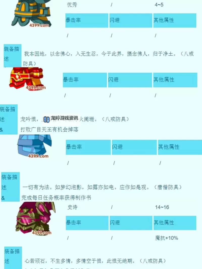 造梦西游3火龙岛罗宣掉落物品全攻略解析图1