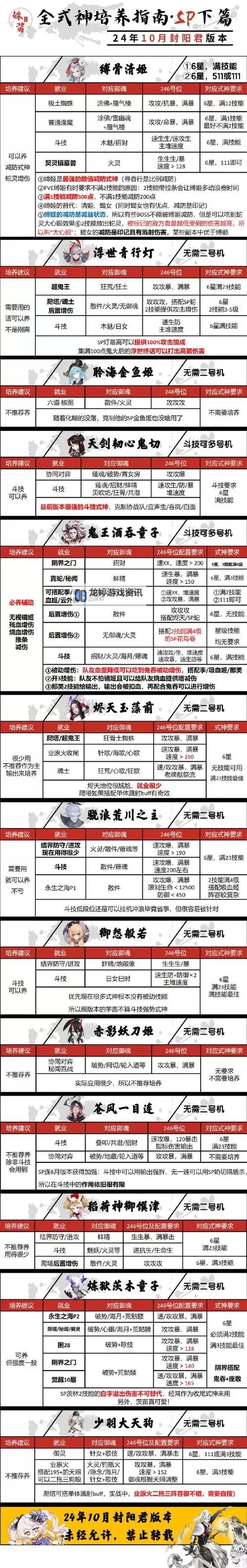 神武4地府109属性详解:升级攻略与属性分析图1