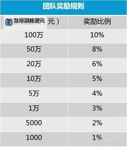 鬼泣3血宫完成有什么奖励详解及攻略指南图1