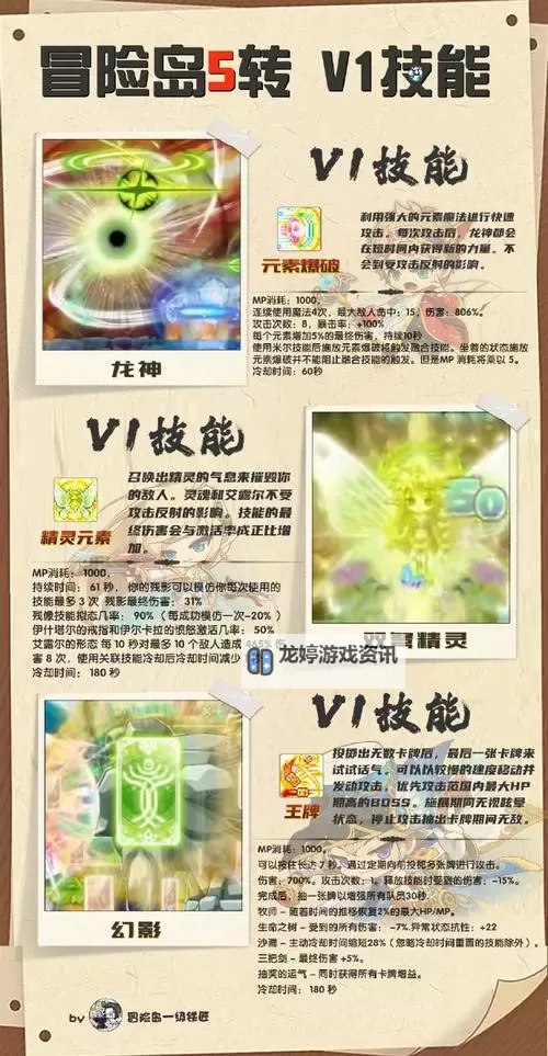 冒险岛枫之传说五转多少级:详细升级指南解析图1